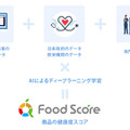 食品のバーコードや原材料名から健康への影響をAIが数値化する世界初の新サービス「FoodScore」提供開始