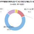 AI(人工知能)導入に関する意識調査 5割の管理職が「発展にAIの導入が必要」導入済は25%、AI人財の不足が深刻