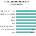 AI(人工知能)導入に関する意識調査 5割の管理職が「発展にAIの導入が必要」導入済は25%、AI人財の不足が深刻