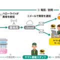 ヤマト運輸が見守りサービスを全国展開へ　IoT電球「HelloLight」を活用した多摩市の実証事業で有用性を確認