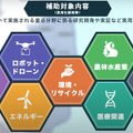 福島県が「実用化補助金」の広報動画を公開　テトラの空飛ぶクルマやメルティンのアバターロボットが登場