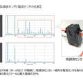 パナソニック 高調波センサとAIで設備の状態変化を検知する「AI設備診断サービス」を開発 設備停止リスクを回避し保全費を低減