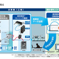 パナソニック 高調波センサとAIで設備の状態変化を検知する「AI設備診断サービス」を開発 設備停止リスクを回避し保全費を低減