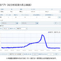 パナソニック 高調波センサとAIで設備の状態変化を検知する「AI設備診断サービス」を開発 設備停止リスクを回避し保全費を低減