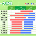 「ポールンロボ」がスギ花粉の飛散を検知、ついに花粉シーズンがスタート　ウェザーニューズが今年の予想と傾向を発表