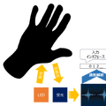 カメラを使わない光学式非接触ユーザインターフェース QuantumCoreとマクニカが共同開発