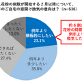 コロナ禍の花粉対策　パナソニックが「空気清浄器の効果的な置き方」と「すぐできる4つの花粉対策」を公表
