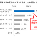 コロナ禍の花粉対策　パナソニックが「空気清浄器の効果的な置き方」と「すぐできる4つの花粉対策」を公表