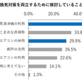 コロナ禍の花粉対策　パナソニックが「空気清浄器の効果的な置き方」と「すぐできる4つの花粉対策」を公表