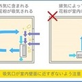 コロナ禍の花粉対策　パナソニックが「空気清浄器の効果的な置き方」と「すぐできる4つの花粉対策」を公表