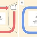 コロナ禍の花粉対策　パナソニックが「空気清浄器の効果的な置き方」と「すぐできる4つの花粉対策」を公表
