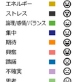 音声データから44の感情を検知、折れ線グラフに表示 コールスタッフやオンラインセールスの営業力向上に活用