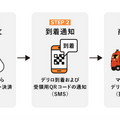 松屋が自動宅配ロボット「デリロ」を活用したデリバリー実証実験に参画　ZMP、ENEOS、エニキャリと共同で