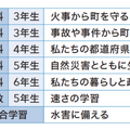 地図を活用した小学校向けプログラミング教材「まなっぷ」ゼンリンが提供開始 Scratchを採用し、7つの学習指導計画案を収録