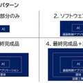 【動画】画面に触れずに操作できるタッチレスUIの「空中操作」新機能を追加してコンセプトムービー公開