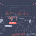 大阪・関西万博に向けて、人とロボットが共に暮らす未来のプラットフォームの実現へ「コモングラウンド」参画企業を募集