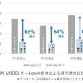 ATOUNの着るロボットは腕の負荷を65%軽減 「腕＋腰の併用」で疲労度は6割減　鈴与甲信支店の作業員が実験に参加