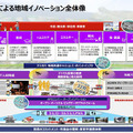 アクセンチュアはどうやって会津若松の復興をICTで支援し「市民参加型スマートシティ」を実現させたのか　8つの重点ポイントを公開
