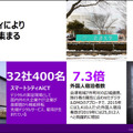 アクセンチュアはどうやって会津若松の復興をICTで支援し「市民参加型スマートシティ」を実現させたのか　8つの重点ポイントを公開
