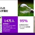 アクセンチュアはどうやって会津若松の復興をICTで支援し「市民参加型スマートシティ」を実現させたのか　8つの重点ポイントを公開