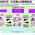 アクセンチュアはどうやって会津若松の復興をICTで支援し「市民参加型スマートシティ」を実現させたのか　8つの重点ポイントを公開