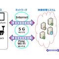 <p>シェア 0 ツイート 0 はてブ 0</p>