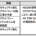 5Gの普及を見据えて低コストでも安全で高精細な映像の伝送・管理を実現「セキュア映像通信サービス」日立システムズ