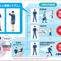 セコム/ドコモ/AGC/DeNA「バーチャル警備システム」が「日本オープンイノベーション大賞」で経済産業大臣賞を受賞　5Gも活用