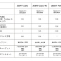 スマホに届いた通知を音声で読み上げる 6人の若手人気声優がCVを担当した『Zeeny Special Edition』数量限定で発売
