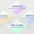 より賢い人工知能とは何か、AIの根本や社会へのインパクトを問う 東大×ソフトバンク「Beyond AI 研究推進機構 発足記念シンポジウム」