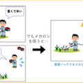 Doog、ボタン一つで簡単に操作できる農業用クローラーロボット「メカロン」 関西農業Weekに出展