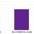 【アクセンチュア最新調査】「クラウド投資で十分な成果」は37%「企業がクラウドの価値を最大限に引き出すための対策」とは