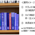 本の背表紙画像をAIが解析、蔵書点検を効率化する京セラ「SHELF EYE」提供開始 最終貸出日/貸出回数も見える化