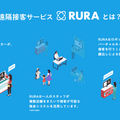 遠隔接客サービスを提供するタイムリープが約1.8億円の資金調達を実施　4月末までに北関東12ヵ所で「RURA」を実用化