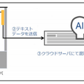 カメラとAIで電車の混雑状況がわかる「列車混雑計測システム」来年度内に東京メトロ全線の複数駅に展開へ サイバーコアと共同開発