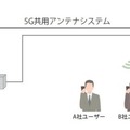 5G「基地局シェアリング」とは 住友商事と東急がサービス提供会社「Sharing Design」を設立 年内に約100基地局を目指す