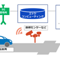 自動運転で5Gを活用　デンソーとKDDIが共同検証を開始 「Global R＆D Tokyo, Haneda」テスト路に5G環境を整備
