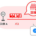 日立と西鉄が共同でMaaSの実証実験　バス混雑時に寄り道を紹介　日立の「ナッジ応用技術」を活用して行動変容を促す