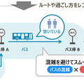 日立と西鉄が共同でMaaSの実証実験　バス混雑時に寄り道を紹介　日立の「ナッジ応用技術」を活用して行動変容を促す