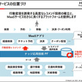 日立と西鉄が共同でMaaSの実証実験　バス混雑時に寄り道を紹介　日立の「ナッジ応用技術」を活用して行動変容を促す