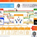 JR西日本×日本信号×人機一体 人機プラットフォームを活用した「零式人機」など「ロボテス EXPO 2021」で巨大ロボット多数展示