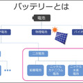 ソフトバンクが「次世代電池」を開発中　なぜ自ら開発するのか!? 開発のポイントを公開　ドローンやHAPS、EVなどの需要を見込む