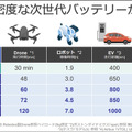 ソフトバンクが「次世代電池」を開発中　なぜ自ら開発するのか!? 開発のポイントを公開　ドローンやHAPS、EVなどの需要を見込む