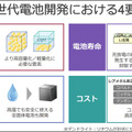ソフトバンクが「次世代電池」を開発中　なぜ自ら開発するのか!? 開発のポイントを公開　ドローンやHAPS、EVなどの需要を見込む