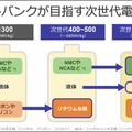 ソフトバンクが「次世代電池」を開発中　なぜ自ら開発するのか!? 開発のポイントを公開　ドローンやHAPS、EVなどの需要を見込む