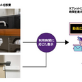 球場で初導入！トイレの個室に広告を配信「AirKnock Ads」 西武ライオンズのメットライフドームに提供開始　VACAN