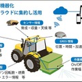 トプコンの農機自動操舵システムが「ロボット大賞」優秀賞　既存の農機に後付けで自動化