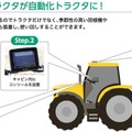 トプコンの農機自動操舵システムが「ロボット大賞」優秀賞　既存の農機に後付けで自動化