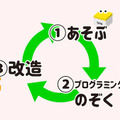 ソニー ロボットトイ「toio」のビジュアルプログラミングサービス 『toio Do』を発表「遊んで・作って・ハマる」コンテストも開催