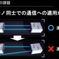 【デモ動画】ニコンとソフトバンクが6Gを見据えた「光無線通信技術」で連携！2台のロボットによるAIトラッキング技術のデモ公開